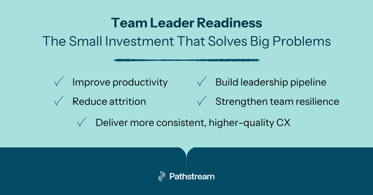 A checklist representation of the problems investing in team leader readiness solves