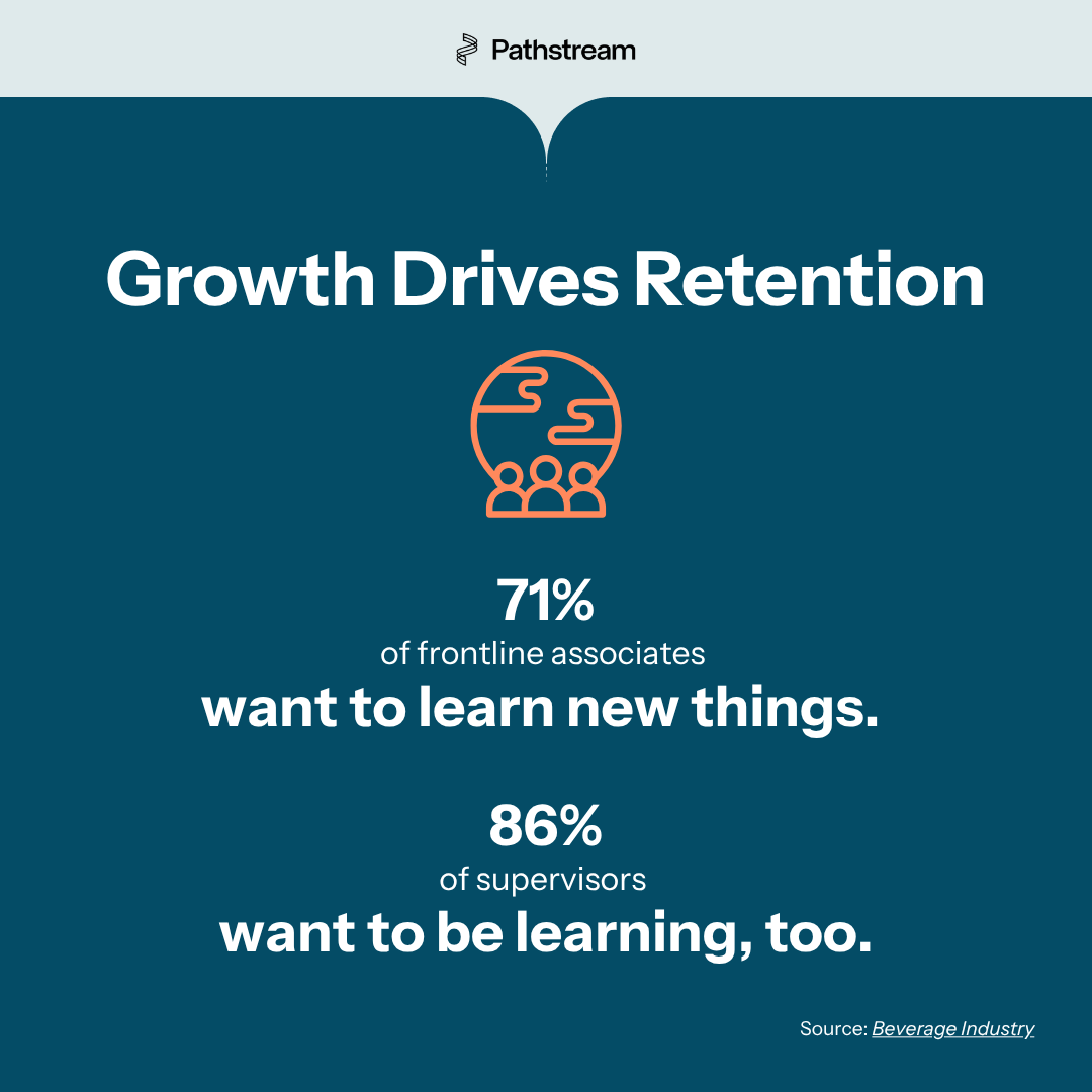 A graphic representation of the first two bulleted statistics in the section above.