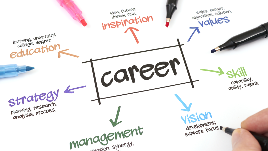 Identifying career goals and interests