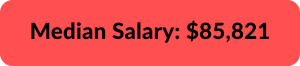Finance Salesforce Salary