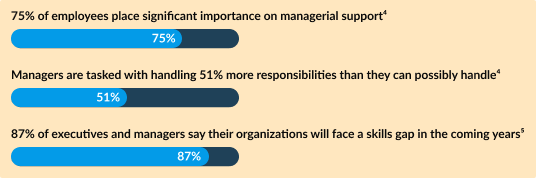 The Impact of insufficient support for managers