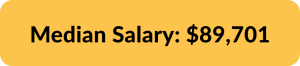 Salesforce Salary Information