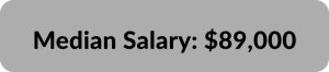 Salesforce Salary SaaS