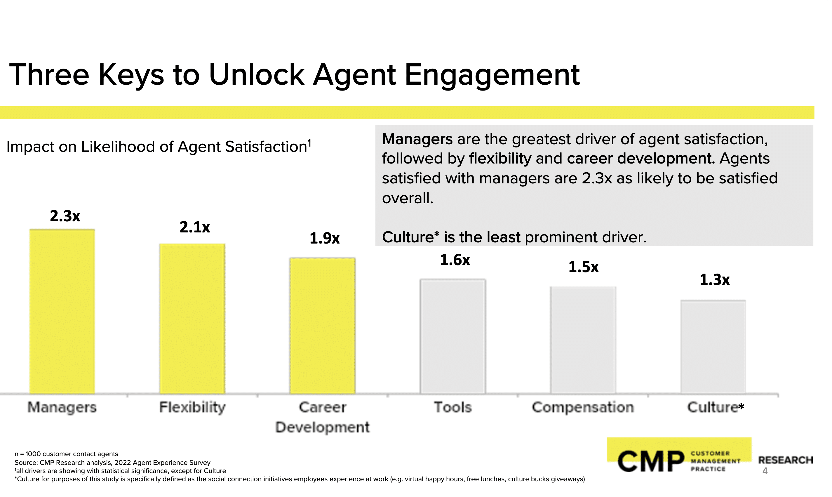 Keys To Unlock Agent Experience